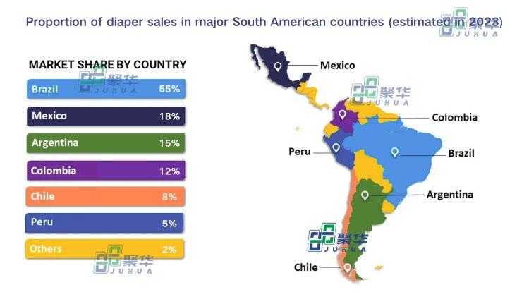 Analysis of the Development Trend of South American Baby Diaper Market
