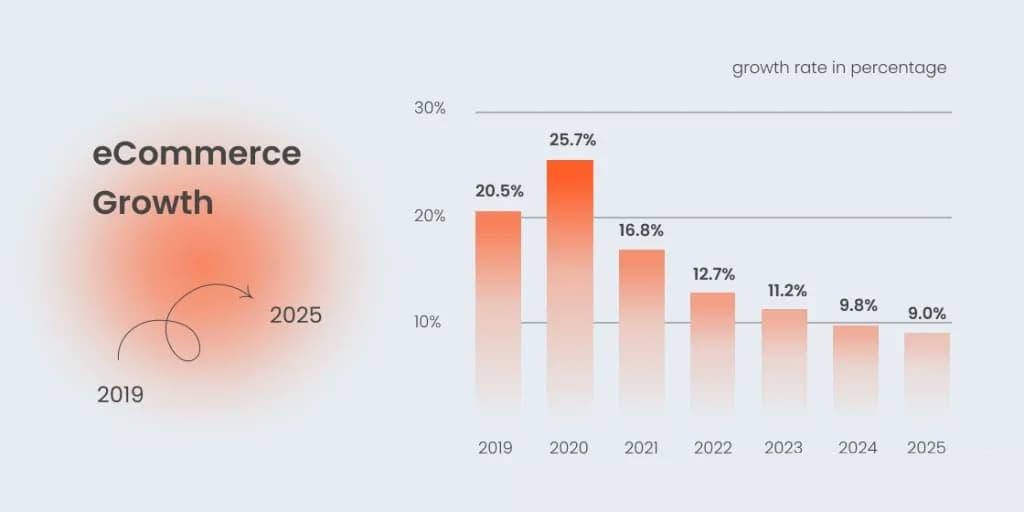 The Growth Drivers of the Global Personal Sanitary Products Market
