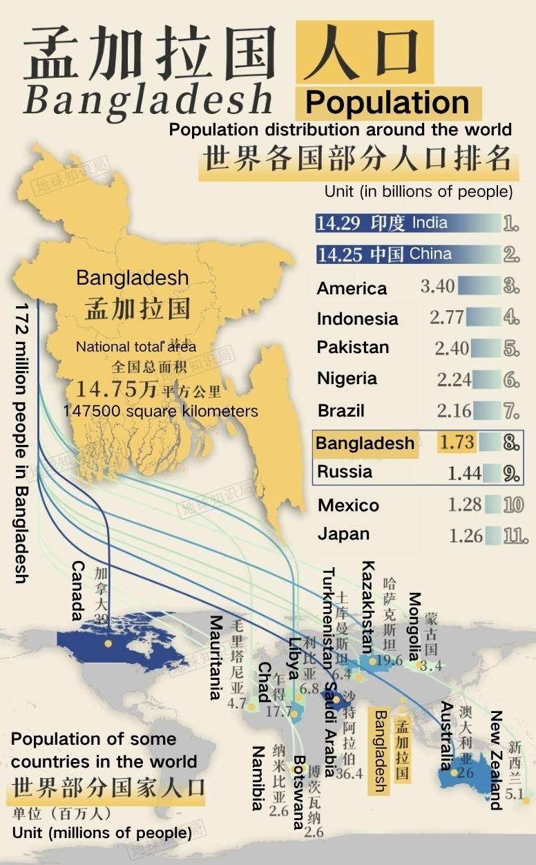 Analysis of the Disposable Sanitary Products Market in Bangladesh