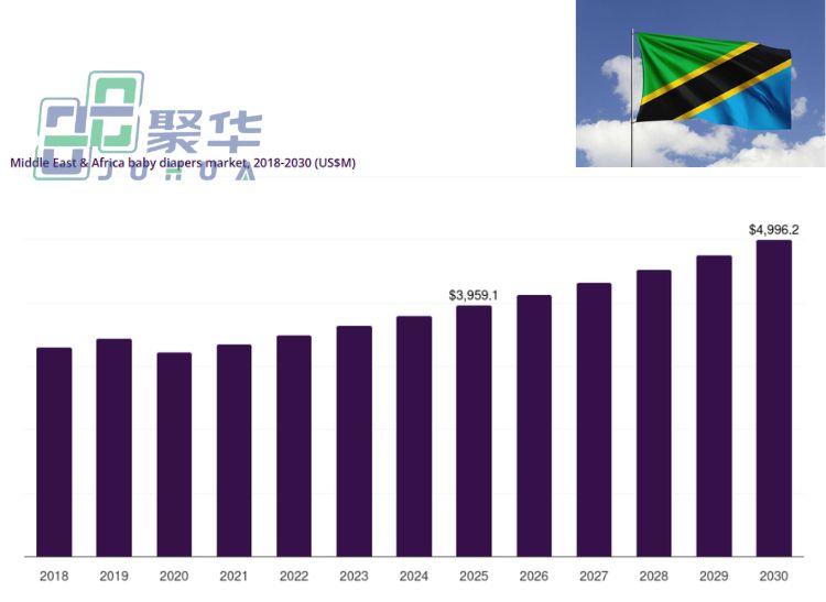 Juhua Customer Case: Providing Customized Elastic Non-woven Fabric Solutions for Large Diaper Manufacturers in East Africa