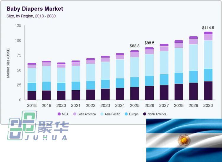 High-end Argentine Diaper Brands