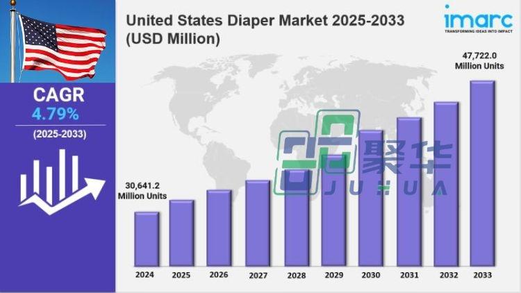 Customized Side Tape Procurement by a U.S. Diaper Manufacturer