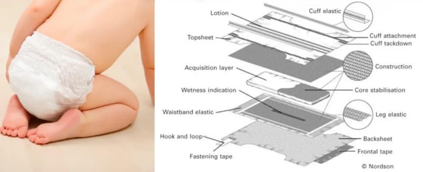 Top 7 Raw Materials Used in Diaper Manufacturing